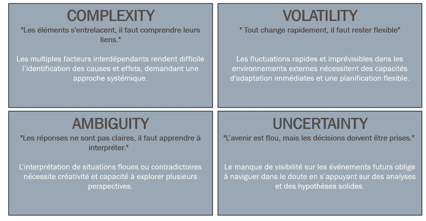 Le modele VUCA