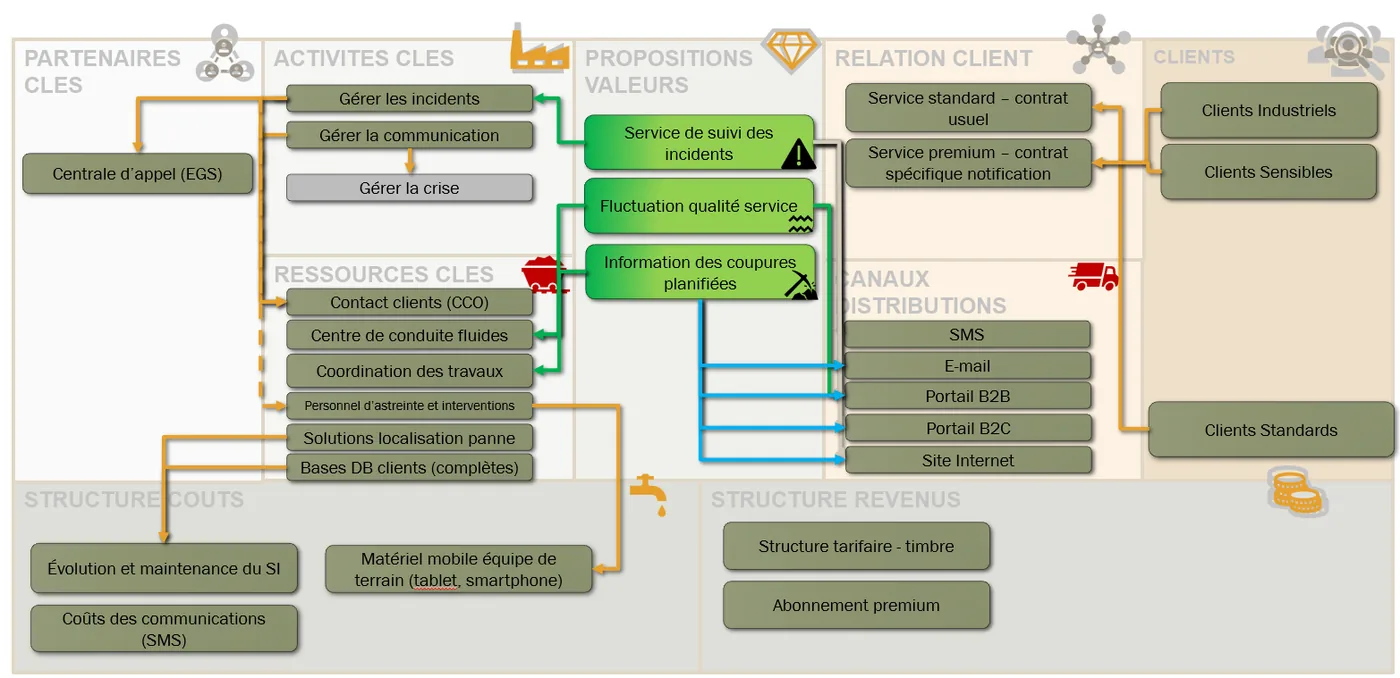 Business Model Canvas — cas d'usage