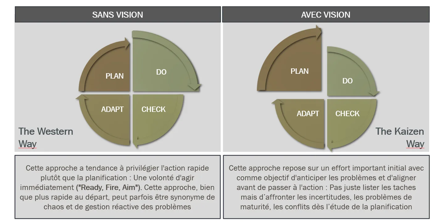 Cycle PDCA